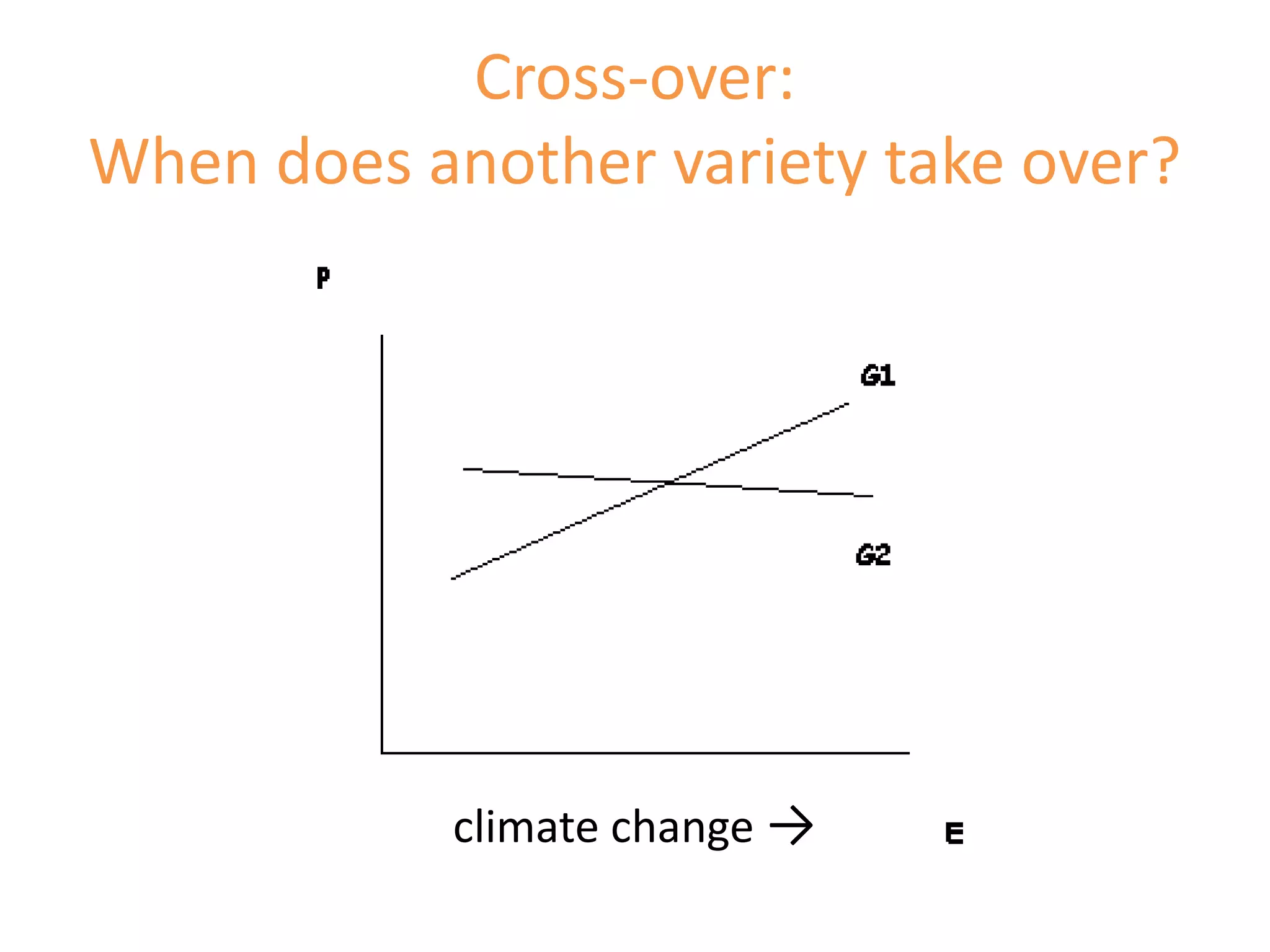 Cross-over:
When does another variety take over?




            climate change →
 