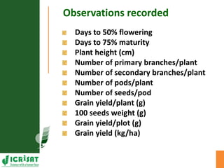 Genotype x Environment (GxE) interaction studies in hybrids and elite cultivars of pigeonpea