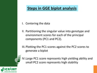 Genotype x Environment (GxE) interaction studies in hybrids and elite cultivars of pigeonpea