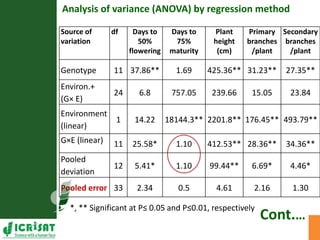 Genotype x Environment (GxE) interaction studies in hybrids and elite cultivars of pigeonpea