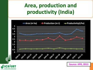Genotype x Environment (GxE) interaction studies in hybrids and elite cultivars of pigeonpea