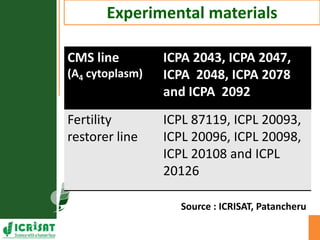 Genotype x Environment (GxE) interaction studies in hybrids and elite cultivars of pigeonpea