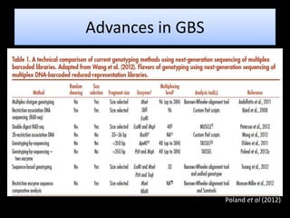 Advances in GBS
Poland et al (2012)
 
