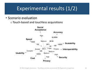 © 2015 Angelo Genovese – Touchless and less-constrained 3D fingerprint recognition
Experimental results (1/2)
• Scenario evaluation
o Touch-based and touchless acquisitions
32
 