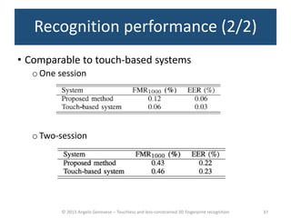 © 2015 Angelo Genovese – Touchless and less-constrained 3D fingerprint recognition
Recognition performance (2/2)
• Comparable to touch-based systems
o One session
o Two-session
37
 
