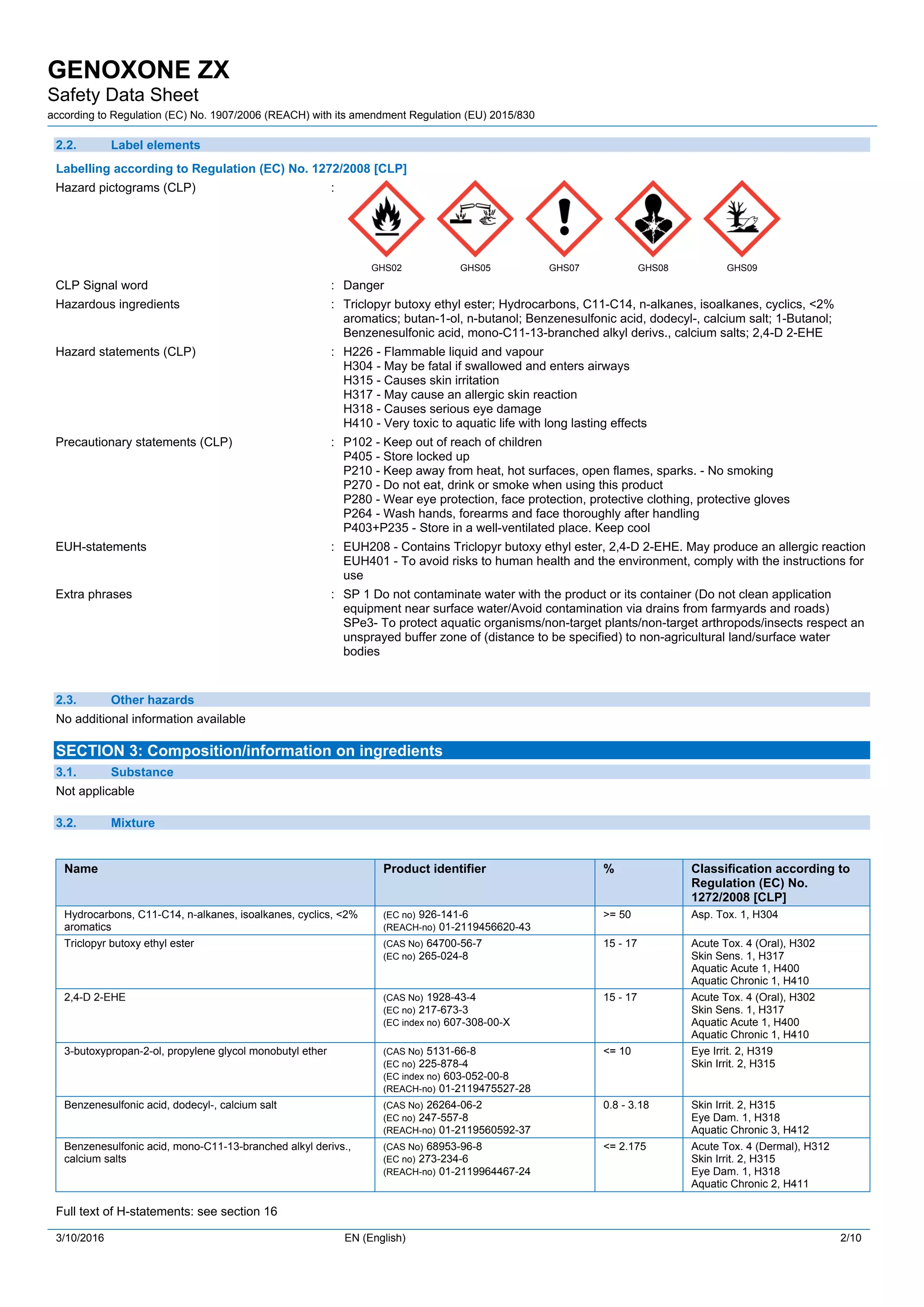 Genoxone zx msds | PDF