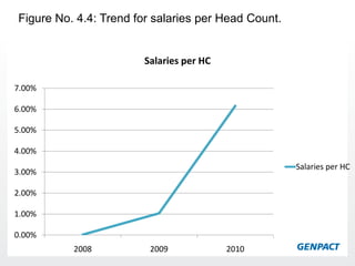 REALIZATION PER RGFTE: In simple words, itcan be defined as the contribution made to the total revenue by each RGFTE employed by the company.  Realization per RGFTE =    Production revenue                                     Production RGFTE Head count