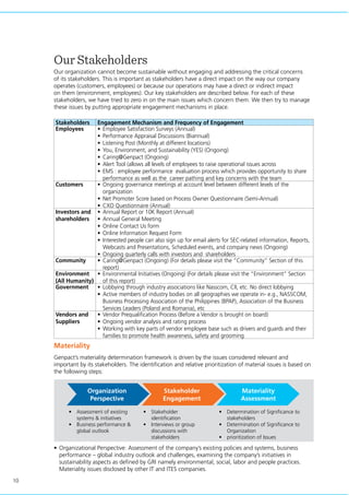 10
Materiality
Genpact’s materiality determination framework is driven by the issues considered relevant and
important by its stakeholders. The identification and relative prioritization of material issues is based on
the following steps:
•	 Assessment of existing
systems & initiatives
•	 Business performance &
global outlook
•	 Stakeholder
identification
•	 Interviews or group
discussions with
stakeholders
•	 Determination of Significance to
stakeholders
•	 Determination of Significance to
Organization
•	 prioritization of Issues
Organization
Perspective
Stakeholder
Engagement
Materiality
Assessment
Stakeholders Engagement Mechanism and Frequency of Engagement
Employees •	 Employee Satisfaction Surveys (Annual)
•	 Performance Appraisal Discussions (Biannual)
•	 Listening Post (Monthly at different locations)
•	 You, Environment, and Sustainability (YES) (Ongoing)
•	 Caring@Genpact (Ongoing)
•	 Alert Tool (allows all levels of employees to raise operational issues across
•	 EMS : employee performance evaluation process which provides opportunity to share
performance as well as the career pathing and key concerns with the team
Customers •	 Ongoing governance meetings at account level between different levels of the
organization
•	 Net Promoter Score based on Process Owner Questionnaire (Semi-Annual)
•	 CXO Questionnaire (Annual)
Investors and
shareholders
•	 Annual Report or 10K Report (Annual)
•	 Annual General Meeting
•	 Online Contact Us form
•	 Online Information Request Form
•	 Interested people can also sign up for email alerts for SEC-related information, Reports,
Webcasts and Presentations, Scheduled events, and company news (Ongoing)
•	 Ongoing quarterly calls with investors and shareholders
Community •	 Caring@Genpact (Ongoing) (For details please visit the “Community” Section of this
report)
Environment
(All Humanity)
•	 Environmental Initiatives (Ongoing) (For details please visit the “Environment” Section
of this report)
Government •	 Lobbying through industry associations like Nasscom, CII, etc. No direct lobbying
•	 Active members of industry bodies on all geographies we operate in- e.g., NASSCOM,
Business Processing Association of the Philippines (BPAP), Association of the Business
Services Leaders (Poland and Romania), etc
Vendors and
Suppliers
•	 Vendor Prequalification Process (Before a Vendor is brought on board)
•	 Ongoing vendor analysis and rating process
•	 Working with key parts of vendor employee base such as drivers and guards and their
families to promote health awareness, safety and grooming
Our Stakeholders
Our organization cannot become sustainable without engaging and addressing the critical concerns
of its stakeholders. This is important as stakeholders have a direct impact on the way our company
operates (customers, employees) or because our operations may have a direct or indirect impact
on them (environment, employees). Our key stakeholders are described below. For each of these
stakeholders, we have tried to zero in on the main issues which concern them. We then try to manage
these issues by putting appropriate engagement mechanisms in place.
•	Organizational Perspective: Assessment of the company’s existing policies and systems, business
performance – global industry outlook and challenges, examining the company’s initiatives in
sustainability aspects as defined by GRI namely environmental, social, labor and people practices.
Materiality issues disclosed by other IT and ITES companies.
 