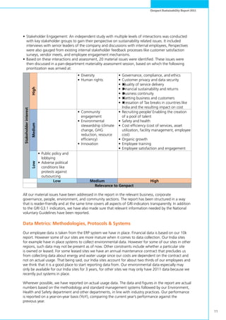 11
Genpact Sustainability Report 2011
•	Stakeholder Engagement: An independent study with multiple levels of interactions was conducted
with key stakeholder groups to gain their perspective on sustainability related issues. It included
interviews with senior leaders of the company and discussions with internal employees, Perspectives
were also gauged from existing internal stakeholder feedback processes like customer satisfaction
surveys, vendor meets, and employee engagement mechanisms.
•	Based on these interactions and assessment, 20 material issues were identified. These issues were
then discussed in a pan-department materiality assessment session, based on which the following
prioritization was arrived at:
All our material issues have been addressed in the report in the relevant business, corporate
governance, people, environment, and community sections. The report has been structured in a way
that is reader-friendly and at the same time covers all aspects of GRI indicators transparently. In addition
to the GRI G3.1 indicators, we have also made sure that relevant information needed by the National
voluntary Guidelines have been reported.
Data Metrics: Methodologies, Protocols & Systems
Our employee data is taken from the ERP system we have in place. Financial data is based on our 10k
report. However some of our sites are more mature when it comes to data collection. Our India sites
for example have in place systems to collect environmental data. However for some of our sites in other
regions, such data may not be present as of now. Other constraints include whether a particular site
is owned or leased. For some leased sites we have an annual maintenance contract that precludes us
from collecting data about energy and water usage since our costs are dependent on the contract and
not on actual usage. That being said, our India sites account for about two thirds of our employees and
we think that it is a good place to start reporting data from. Our environmental data especially may
only be available for our India sites for 3 years, for other sites we may only have 2011 data because we
recently put systems in place.
Wherever possible, we have reported on actual usage data. The data and figures in the report are actual
numbers based on the methodology and standard management systems followed by our Environment,
Health and Safety department and other departments, in line with industry practices. Our performance
is reported on a year-on-year basis (YoY), comparing the current year’s performance against the
previous year.
Stakeholderinterest
High
•	Diversity
•	Human rights
•	Governance, compliance, and ethics
•	Customer privacy and data security
•	►Quality of service delivery
•	►Financial sustainability and returns
•	►Business continuity
•	►Getting business and customers
•	►Cessation of Tax breaks in countries like
India and the resulting impact on cost
Medium
•	Community
engagement
•	Environmental
stewardship (climate
change, GHG
reduction, resource
efficiency)
•	Innovation
•	Recruiting people/ Enabling the creation
of a pool of talent
•	Safety and health
•	Cost efficiency (cost of services, asset
utilization, facility management, employee
cost)
•	Organic growth
•	Employee training
•	Employee satisfaction and engagement
Low
•	Public policy and
lobbying
•	Adverse political
conditions like
protests against
outsourcing
Low Medium High
Relevance to Genpact
 