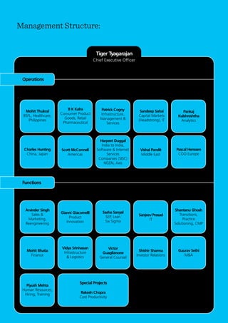 12
Tiger Tyagarajan
Chief Executive Officer
Mohit Thukral
BSFL, Healthcare,
Philippines
B K Kalra
Consumer Product
Goods, Retail
Pharmaceutical
Patrick Cogny
Infrastructure,
Management &
Services
Sandeep Sahai
Capital Markets
(Headstrong), IT
Pankaj
Kulshreshtha
Analytics
Charles Hunting
China, Japan
Scott McConnell
Americas
Harpeet Duggal
India to India,
Software & Internet
Services
Companies (SISC)
NGEN, Axis
Vishal Pandit
Middle East
Pascal Henssen
COO Europe
Arvinder Singh
Sales &
Marketing,
Reengineering
Gianni Giacomelli
Product
Innovation
Sasha Sanyal
SEP, Lean
Six Sigma
Sanjeev Prasad
IT
Shantanu Ghosh
Transitions,
Practice
Solutioning, CMP
Mohit Bhatia
Finance
Vidya Srinivasan
Infrastructure
& Logistics
Victor
Guaglianone
General Counsel
Shishir Sharma
Investor Relations
Gaurav Sethi
M&A
Special Projects
Rakesh Chopra
Cost Productivity
Piyush Mehta
Human Resources,
Hiring, Training
Functions
Operations
Management Structure:
 