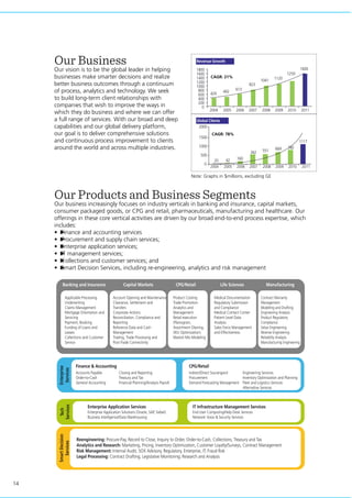 14
Our Business
Our vision is to be the global leader in helping
businesses make smarter decisions and realize
better business outcomes through a continuum
of process, analytics and technology. We seek
to build long-term client relationships with
companies that wish to improve the ways in
which they do business and where we can offer
a full range of services. With our broad and deep
capabilities and our global delivery platform,
our goal is to deliver comprehensive solutions
and continuous process improvement to clients
around the world and across multiple industries.
Our Products and Business Segments
Our business increasingly focuses on industry verticals in banking and insurance, capital markets,
consumer packaged goods, or CPG and retail, pharmaceuticals, manufacturing and healthcare. Our
offerings in these core vertical activities are driven by our broad end-to-end process expertise, which
includes:
•	►Finance and accounting services
•	►Procurement and supply chain services;
•	►Enterprise application services;
•	►IT management services;
•	►Collections and customer services; and
•	►Smart Decision Services, including re-engineering, analytics and risk management
Revenue Growth
1800
1600
1400
1200
1000
800
600
400
200
0
2004
429 492
613
823
1041 1120
1259
1600
2005 2006 2007 2008 2009 2010 2011
Global Clients
2000
1500
1000
500
0
2004 2005 2006 2007 2008 2009 2010 2011
20 42 160
342 551 669 780
1117
Banking and Insurance
Applicable Processing
Underwriting
Claims Management
Mortgage Orientation and
Servicing
Payment, Booking
Funding of Loans and
Leases
Collections and Customer
Service
Capital Markets
Account Opening and Maintenance
Clearance, Settlement and
Transfers
Corporate Actions
Reconciliation, Compliance and
Reporting
Reference Data and Cash
Management
Trading, Trade Processing and
Post-Trade Connectivity
CPG/Retail
Product Costing
Trade Promotion
Analytics and
Management
Retail execution
(Planogram,
Assortment Olaning,
SKU Optimization)
Market Mix Modeling
Life Sciences
Medical Documentation
Regulatory Submission
and Compliance
Medical Contact Center
Patient Level Data
Analysis
Sales Force Management
and Effectiveness
Manufacturing
Contract Warranty
Management
Modeling and Drafting
Engineering Analysis
Product Regulatory
Compliance
Value Engineering
Reverse Engineering
Reliability Analysis
Manufacturing Engineering
Finance & Accounting
Enterprise
Services
Accounts Payable
Order-to-Cash
General Accounting
Tech
Services
Enterprise Application Services
Enterprise Application Solutions (Oracle, SAP, Siebel)
Business Intelligence/Data Warehousing
IT Infrastructure Management Services
End User Computing/Help Desk Services
Network Voice & Security Services
Reengineering: Procure-Pay, Record to Close, Inquiry to Order, Order-to-Cash, Collections, Treasury and Tax
Analytics and Research: Marketing, Pricing, Inventory Optimization, Customer Loyalty/Surveys, Contract Management
Risk Management: Internal Audit, SOX Advisory, Regulatory, Enterprise, IT, Fraud Risk
Legal Processing: Contract Drafting, Legislative Monitoring, Research and Analysis
SmartDecision
Services
Closing and Reporting
Treasury and Tax
Financial Planning/Analysis Payroll
CPG/Retail
Indirect/Direct Sourangand
Procurement
Demand Forecasting Management
Engineering Services
Inventory Optimization and Planning
Fleet and Logistics Services
Alternative Services
CAGR: 21%
CAGR: 78%
Note: Graphs in $millions, excluding GE
 