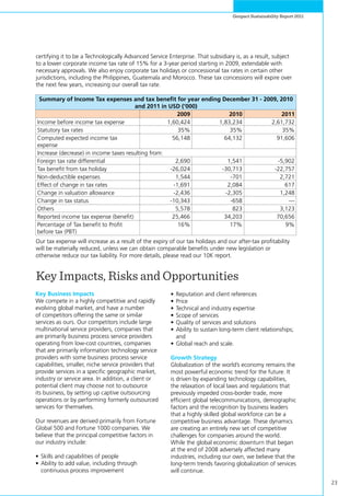 23
Genpact Sustainability Report 2011
Summary of Income Tax expenses and tax benefit for year ending December 31 - 2009, 2010
and 2011 in USD (‘000)
2009 2010 2011
Income before income tax expense 1,60,424 1,83,234 2,61,732
Statutory tax rates 35% 35% 35%
Computed expected income tax
expense
56,148 64,132 91,606
Increase (decrease) in income taxes resulting from:
Foreign tax rate differential 2,690 1,541 -5,902
Tax benefit from tax holiday -26,024 -30,713 -22,757
Non-deductible expenses 1,544 -701 2,721
Effect of change in tax rates -1,691 2,084 617
Change in valuation allowance -2,436 -2,305 1,248
Change in tax status -10,343 -658 —
Others 5,578 823 3,123
Reported income tax expense (benefit) 25,466 34,203 70,656
Percentage of Tax benefit to Profit
before tax (PBT)
16% 17% 9%
Our tax expense will increase as a result of the expiry of our tax holidays and our after-tax profitability
will be materially reduced, unless we can obtain comparable benefits under new legislation or
otherwise reduce our tax liability. For more details, please read our 10K report.
Key Impacts, Risks and Opportunities
certifying it to be a Technologically Advanced Service Enterprise. That subsidiary is, as a result, subject
to a lower corporate income tax rate of 15% for a 3-year period starting in 2009, extendable with
necessary approvals. We also enjoy corporate tax holidays or concessional tax rates in certain other
jurisdictions, including the Philippines, Guatemala and Morocco. These tax concessions will expire over
the next few years, increasing our overall tax rate.
Key Business Impacts
We compete in a highly competitive and rapidly
evolving global market, and have a number
of competitors offering the same or similar
services as ours. Our competitors include large
multinational service providers, companies that
are primarily business process service providers
operating from low-cost countries, companies
that are primarily information technology service
providers with some business process service
capabilities, smaller, niche service providers that
provide services in a specific geographic market,
industry or service area. In addition, a client or
potential client may choose not to outsource
its business, by setting up captive outsourcing
operations or by performing formerly outsourced
services for themselves.
Our revenues are derived primarily from Fortune
Global 500 and Fortune 1000 companies. We
believe that the principal competitive factors in
our industry include:
•	Skills and capabilities of people
•	Ability to add value, including through
continuous process improvement
•	Reputation and client references
•	Price
•	Technical and industry expertise
•	Scope of services
•	Quality of services and solutions
•	Ability to sustain long-term client relationships;
and
•	Global reach and scale.
Growth Strategy
Globalization of the world’s economy remains the
most powerful economic trend for the future. It
is driven by expanding technology capabilities,
the relaxation of local laws and regulations that
previously impeded cross-border trade, more
efficient global telecommunications, demographic
factors and the recognition by business leaders
that a highly skilled global workforce can be a
competitive business advantage. These dynamics
are creating an entirely new set of competitive
challenges for companies around the world.
While the global economic downturn that began
at the end of 2008 adversely affected many
industries, including our own, we believe that the
long-term trends favoring globalization of services
will continue.
 