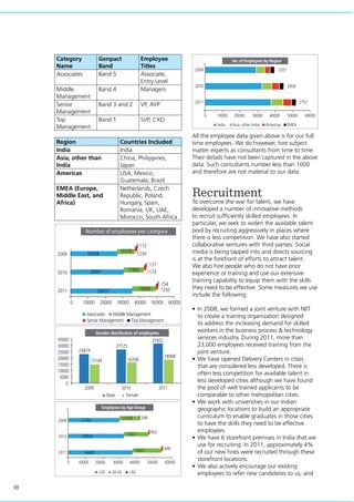 38
Category
Name
Genpact
Band
Employee
Titles
Associates Band 5 Associate,
Entry Level
Middle
Management
Band 4 Managers
Senior
Management
Band 3 and 2 VP, AVP
Top
Management
Band 1 SVP, CXO
Region Countries Included
India India
Asia, other than
India
China, Philippines,
Japan
Americas USA, Mexico,
Guatemala, Brazil
EMEA (Europe,
Middle East, and
Africa)
Netherlands, Czech
Republic, Poland,
Hungary, Spain,
Romania, UK, UAE,
Morocco, South Africa
Senior Management Top Management
Middle ManagementAssociates
2009
2010
2011
26928
30661
35637
10339
112
137
154
1239
1173
1250
11862
13689
100000 20000 30000 40000 50000 60000
Number of employees per category
35000
30000
25000
20000
15000
10000
5000
0
Male Female
2009
23474
15144
27125
16708
31822
18908
2010 2011
Gender distribution of employees
>5030-50<30
2009
2010
2011
27242
29904
34465
11028 348
602
648
13327
15617
100000 20000 30000 40000 50000 60000
Employees by Age Group
Americas EMEAAsia, other IndiaIndia
No. of Employees by Region
2321
2459
2757
2009
2010
2011
100000 20000 30000 40000 50000 60000
All the employee data given above is for our full
time employees. We do however, hire subject
matter experts as consultants from time to time.
Their details have not been captured in the above
data. Such consultants number less than 1000
and therefore are not material to our data.
Recruitment
To overcome the war for talent, we have
developed a number of innovative methods
to recruit sufficiently skilled employees. In
particular, we seek to widen the available talent
pool by recruiting aggressively in places where
there is less competition. We have also started
collaborative ventures with third parties. Social
media is being tapped into and directs sourcing
is at the forefront of efforts to attract talent.
We also hire people who do not have prior
experience or training and use our extensive
training capability to equip them with the skills
they need to be effective. Some measures we use
include the following:
•	In 2008, we formed a joint venture with NIIT
to create a training organization designed
to address the increasing demand for skilled
workers in the business process & technology
services industry. During 2011, more than
23,000 employees received training from the
joint venture.
•	We have opened Delivery Centers in cities
that are considered less developed. There is
often less competition for available talent in
less developed cities although we have found
the pool of well trained applicants to be
comparable to other metropolitan cities.
•	We work with universities in our Indian
geographic locations to build an appropriate
curriculum to enable graduates in those cities
to have the skills they need to be effective
employees
•	We have 6 storefront premises in India that we
use for recruiting. In 2011, approximately 4%
of our new hires were recruited through these
storefront locations.
•	We also actively encourage our existing
employees to refer new candidates to us, and
 