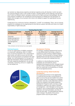 41
Genpact Sustainability Report 2011
we maintain our deep process expertise and domain expertise across all industries in which we work.
Our training programs cover a vast number of topics, including specific service offerings, key technical
and IT skills, our different clients’ workplace cultures and Six Sigma and Lean methodologies. We also
have programs modeled on GE management training programs to develop the next generation of
leaders and managers of our business, all of whom are needed to support the rapid growth we are
experiencing.
A large part of our continuous training is designed to “up-skill” our employees. That is, we run training
programs for employees on an ongoing basis so that they can acquire new skills and move on to higher
responsibility or higher-value jobs.
Training Data for 2011
Category/Level/Grade
of Employees#
Total No. of
Employees per
Category
No. of Hours
of Training per
Category*
Average hours of
training per year per
employee
Associates 35637 24,58,953 69.0
Middle Management 13689 10,43,503 76.2
Senior Management 1250 60,078 48.0
Top Management 154 10,513 68.3
Total 50730 35,73,047 70.4
* We currently do not track training hours as per gender
Training Programs
To train an organization of 50000+ employees
is a mammoth undertaking. With 3.5 million
hours of training imparted in 2011 and poised to
grow further, we need to ensure that the right
types of training programs are geared at the right
people. Our training programs run the gamut of
New Hire Orientation, Process oriented training,
soft skills, leadership development, tie ups with
universities, mentoring, and so on. Largely they
can be divided into:
Development
training
Leadership
training
Education@Work
Development Training
For Genpact, employee developmental training
is a key differentiator that brings us closer to
achieving our goal of being a Global Employer
of Choice. The training team at Genpact designs
developmental trainings that ensure delivery of
efficient and responsive employee learning.
In addition to induction/business training,
employees are nominated for various
developmental programs by their managers based
on their needs as identified through TNI exercise
done for a particular function/process or through
the annual appraisal process.
Leadership training: Global leadership
development
As we grow and continue to hire aggressively,
it is essential that we have a strong process in
place to ensure that we train leaders from within
the company. Apart from keeping our employee
acquisition costs low, it also helps lower attrition.
Under the umbrella of the Global Leadership
Development Programs (GLD), we have a range
of programs catering to the needs of all levels
of management – from Managers to Senior Vice
Presidents. Each of these programs have different
objectives, and varying durations, but they all
have the same goal – to build leadership capacity
within Genpact. The details of the various
programs within GLD are given below:
 