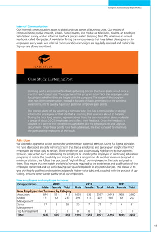 43
Genpact Sustainability Report 2011
Internal Communication
Our internal communications team is global and cuts across all business units. Our modes of
communication involve intranet, emails, notice boards, live media like television, posters, an Employee
Satisfaction survey, and an informal feedback process called Listening Post. We also have an annual
yearbook called iGenpacter. A newsletter listing the various events that have taken place goes out to
employees every week, our internal communication campaigns are regularly assessed and metrics like
Signups are closely monitored.
Case Study: Listening Post
Listening post is an informal feedback gathering process that takes place about once a
month in each major site. The objective of the program is to check the employee pulse
focusing on whether they are happy with the company. The scope of the program
does not cover compensation. Instead it focuses on basic amenities like the cafeteria,
washrooms, etc to quickly figure out potential employee pain points.
The process starts off by selecting a particular site. The Site Communicator in charge
informs the employees of that site that a Listening Post session is about to happen.
During the hour long session, representatives from the communication team moderate
a group of about 20-25 employees and collect their feedback. Once the feedback is
collated, it is sent to the concerned stakeholders like the Infrastructure and Logistics
department. Once these points have been addressed, the loop is closed by informing
the participating employees of the result.
Attrition
We also take aggressive action to monitor and minimize potential attrition. Using Six Sigma principles
we have developed an early warning system that tracks employees and gives us an insight into which
employees are most likely to resign. These employees are automatically highlighted to management
who can take action such as relocating the employee or enrolling the employee in continuing education
programs to reduce the possibility and impact of such a resignation. As another measure designed to
minimize attrition, we follow the practice of “right-skilling” our employees to the tasks assigned to
them. This means that we match the level of services required to the experience and qualification of the
employee concerned and we avoid having over-qualified people in any particular job. This allows us to
give our highly qualified and experienced people higher-value jobs and, coupled with the practice of up-
skilling, ensures better career paths for all our employees.
New employees and employee turnover:
Categorization 2009 2010 2011
Male Female Total Male Female Total Male Female Total
New Employee Hire Turnover by Category
Associates 844 571 1415 1635 932 2567 2043 938 2980
Middle
Management
171 62 233 291 116 407 185 82 267
Senior
Management
17 3 20 20 7 27 7 4 11
Top Management 1 0 1 0 0 0 1 0 1
Total 1033 636 1669 1946 1055 3001 2246 1024 3259
 