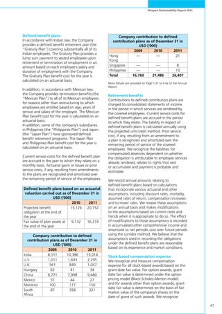 47
Genpact Sustainability Report 2011
Defined benefit plans
In accordance with Indian law, the Company
provides a defined benefit retirement plan (the
“Gratuity Plan”) covering substantially all of its
Indian employees. The Gratuity Plan provides a
lump sum payment to vested employees upon
retirement or termination of employment in an
amount based on each employee’s salary and
duration of employment with the Company.
The Gratuity Plan benefit cost for the year is
calculated on an actuarial basis.
In addition, in accordance with Mexican law,
the Company provides termination benefits (the
“Mexican Plan”) to all of its Mexican employees
for reasons other than restructuring to which
employees are entitled based on age, years of
service and salary of the employee. The Mexican
Plan benefit cost for the year is calculated on an
actuarial basis.
In addition, some of the company’s subsidiaries
in Philippines (the “Philippines Plan”) and Japan
(the “Japan Plan”) have sponsored defined
benefit retirement programs. The Japan Plan
and Philippines Plan benefit cost for the year is
calculated on an actuarial basis.
Current service costs for the defined benefit plan
are accrued in the year to which they relate on a
monthly basis. Actuarial gains or losses or prior
service costs, if any, resulting from amendments
to the plans are recognized and amortized over
the remaining period of service of the employees.
Defined benefit plans based on an actuarial
valuation carried out as of December 31 in
USD (‘000)
2010 2011
Projected benefit
obligation at the end of
the year
15,126 20,752
Fair value of plan assets at
the end of the year
9,132 16,274
Company contribution to defined
contribution plans as of December 31 in
USD (‘000)
2009 2010 2011
India 8,111 10,386 13,014
U.S. 1,011 1,693 2,295
U.K. 561 849 1,047
Hungary 62 41 34
China 6,771 7,998 9,480
Mexico 57 44 27
Morocco 100 117 150
South
Africa
87 358 321
Company contribution to defined
contribution plans as of December 31 in
USD (‘000)
2009 2010 2011
Hong
Kong
— — 21
Singapore — — 8
Philippines — — 10
Total 16,760 21,486 26,407
More Details are provided on Page F-37 to F-42 of the Annual
Report.
Retirement benefits
Contributions to defined contribution plans are
charged to consolidated statements of income
in the period in which services are rendered by
the covered employees. Current service costs for
defined benefit plans are accrued in the period
to which they relate. The liability in respect of
defined benefit plans is calculated annually using
the projected unit credit method. Prior service
cost, if any, resulting from an amendment to
a plan is recognized and amortized over the
remaining period of service of the covered
employees. We recognize the liabilities for
compensated absences dependent on whether
the obligation is attributable to employee services
already rendered, relates to rights that vest
or accumulate and payment is probable and
estimable.
We record annual amounts relating to
defined benefit plans based on calculations
that incorporate various actuarial and other
assumptions, including discount rates, mortality,
assumed rates of return, compensation increases
and turnover rates. We review these assumptions
on an annual basis and makes modifications
to the assumptions based on current rates and
trends when it is appropriate to do so. The effect
of modifications to those assumptions is recorded
in accumulated other comprehensive income and
amortized to net periodic cost over future periods
using the corridor method. We believe that the
assumptions used in recording the obligations
under the defined benefit plans are reasonable
based on its experience and market conditions.
Stock-based compensation expense
We recognize and measure compensation
expense for all stock-based awards based on the
grant date fair value. For option awards, grant
date fair value is determined under the option
pricing model (Black-Scholes-Merton model)
and for awards other than option awards, grant
date fair value is determined on the basis of fair
market value of the company’s shares on the
date of grant of such awards. We recognize
 