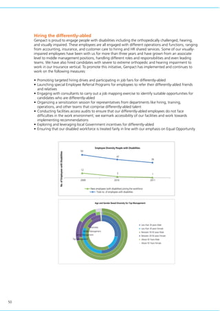 50
Hiring the differently-abled
Genpact is proud to engage people with disabilities including the orthopedically challenged, hearing,
and visually impaired. These employees are all engaged with different operations and functions, ranging
from accounting, insurance, and customer care to hiring and HR shared services. Some of our visually-
impaired employees have been with us for more than three years and have grown from an associate
level to middle management positions, handling different roles and responsibilities and even leading
teams. We have also hired candidates with severe to extreme orthopedic and hearing impairment to
work in our Insurance vertical. To promote this initiative, Genpact has implemented and continues to
work on the following measures:
•	Promoting targeted hiring drives and participating in job fairs for differently-abled
•	Launching special Employee Referral Programs for employees to refer their differently-abled friends
and relatives
•	Engaging with consultants to carry out a job mapping exercise to identify suitable opportunities for
candidates who are differently-abled
•	Organizing a sensitization session for representatives from departments like hiring, training,
operations, and other teams that comprise differently-abled talent
•	Conducting facilities access audits to ensure that our differently-abled employees do not face
difficulties in the work environment; we earmark accessibility of our facilities and work towards
implementing recommendations
•	Exploring and leveraging local Government incentives for differently-abled	
•	Ensuring that our disabled workforce is treated fairly in line with our emphasis on Equal Opportunity
Age and Gender Based Diversity for Top Management
Middle Management
Associates
Senior Management
Top Management
Less than 30 years Female
Between 30‐50 years Male
Between 30‐50 years Female
Above 50 Years Male
Above 50 Years Female
Less than 30 years Male
59
47
39
h
Employee Diversity People with Disabilities
12
3 1
New employees (with disabilities) joining the workforce
Total no. of employees with disabilities
No.ofEmployeeswithDisabilities
2009 2010 2011
 