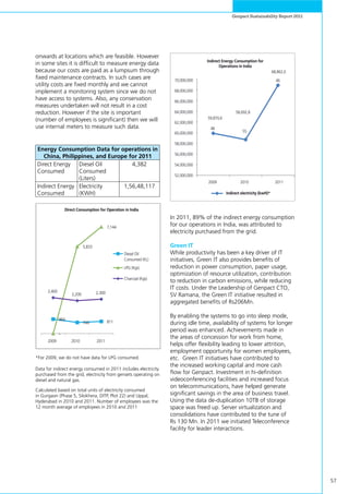 57
Genpact Sustainability Report 2011
onwards at locations which are feasible. However
in some sites it is difficult to measure energy data
because our costs are paid as a lumpsum through
fixed maintenance contracts. In such cases are
utility costs are fixed monthly and we cannot
implement a monitoring system since we do not
have access to systems. Also, any conservation
measures undertaken will not result in a cost
reduction. However if the site is important
(number of employees is significant) then we will
use internal meters to measure such data.
Energy Consumption Data for operations in
China, Philippines, and Europe for 2011
Direct Energy
Consumed
Diesel Oil
Consumed
(Liters)
4,382
Indirect Energy
Consumed
Electricity
(KWH)
1,56,48,117
In 2011, 89% of the indirect energy consumption
for our operations in India, was attributed to
electricity purchased from the grid.
Green IT
While productivity has been a key driver of IT
initiatives, Green IT also provides benefits of
reduction in power consumption, paper usage,
optimization of resource utilization, contribution
to reduction in carbon emissions, while reducing
IT costs. Under the Leadership of Genpact CTO,
SV Ramana, the Green IT initiative resulted in
aggregated benefits of Rs206Mn.
By enabling the systems to go into sleep mode,
during idle time, availability of systems for longer
period was enhanced. Achievements made in
the areas of concession for work from home,
helps offer flexibility leading to lower attrition,
employment opportunity for women employees,
etc. Green IT initiatives have contributed to
the increased working capital and more cash
flow for Genpact. Investment in hi-definition
videoconferencing facilities and increased focus
on telecommunications, have helped generate
significant savings in the area of business travel.
Using the data de-duplication 10TB of storage
space was freed up. Server virtualization and
consolidations have contributed to the tune of
Rs 130 Mn. In 2011 we initiated Teleconference
facility for leader interactions.
Calculated based on total units of electricity consumed
in Gurgaon (Phase 5, Silokhera, DITP, Plot 22) and Uppal,
Hyderabad in 2010 and 2011. Number of employees was the
12 month average of employees in 2010 and 2011
*For 2009, we do not have data for LPG consumed.
Data for indirect energy consumed in 2011 includes electricity
purchased from the grid, electricity from gensets operating on
diesel and natural gas.
Indirect Energy Consumption for
Operations in India
70,000,000
68,000,000
66,000,000
64,000,000
62,000,000
60,000,000
58,000,000
56,000,000
54,000,000
52,000,000
59,870,6
58,692,8
2009 2010 2011
Indirect electricity (kwH)*
68,862,0
55
46
48
5,833
7,144
Direct Consumption for Operation in India
Diesel Oil
Consumed (KL)
964
744 811
-
2,400
2,200 2,300
2009 2010 2011
LPG (Kgs)
Charcoal (Kgs)
 