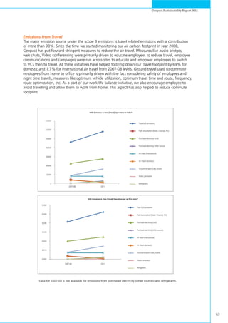 63
Genpact Sustainability Report 2011
GHG Emissions in Tons (Trend) Operations in India*
GHG Emissions in Tons (Trend) Operations per sq ft in India*
140000
120000
100000
80000
60000
40000
20000
0
Total GHG emissions
Fuel consumption (Diesel, Charcoal, lPG)
Purchased electricity (Grid)
Purchased electricity (other sources)
Air travel (international)
Air Travel (domestic)
Ground transport (cabs, buses)
Waste generation
Refrigerants
Total GHG emissions
Fuel consumption (Diesel, Charcoal, lPG)
Purchased electricity (Grid)
Purchased electricity (other sources)
Air travel (international)
Air Travel (domestic)
Ground transport (cabs, buses)
Waste generation
Refrigerants
2007-08 2011
2007-08 2011
0.060
0.050
0.040
0.030
0.020
0.010
0.000
*Data for 2007-08 is not available for emissions from purchased electricity (other sources) and refrigerants.
Emissions from Travel
The major emission source under the scope 3 emissions is travel related emissions with a contribution
of more than 90%. Since the time we started monitoring our air carbon footprint in year 2008,
Genpact has put forward stringent measures to reduce the air travel. Measures like audio bridges,
web chats, Video conferencing were primarily driven to educate employees to reduce travel, employee
communications and campaigns were run across sites to educate and empower employees to switch
to VCs then to travel. All these initiatives have helped to bring down our travel footprint by 69% for
domestic and 1.7% for international air travel from 2007-08 levels. Ground travel used to commute
employees from home to office is primarily driven with the fact considering safety of employees and
night time travels, measures like optimum vehicle utilization, optimum travel time and route, frequency,
route optimization, etc. As a part of our work life balance initiative, we also encourage employee to
avoid travelling and allow them to work from home. This aspect has also helped to reduce commute
footprint.
 