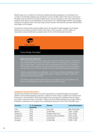 68
While Europe runs a number of Environment-related volunteering programs, US volunteers for a
number of United Way–related causes like Breast Cancer and AIDS. Most of the sites on the east of
the globe work primarily on Education-related causes. One such program is the Junior Achievement
program which opens up the possibilities of career options for underprivileged students and engages
volunteers throughout India. China also helps schools maintain their premises and teach Mathematics
and English to the children.
Environment initiatives also provide scalable events for volunteers to get engaged. Our European
operations do consistent activities to plant more trees or clean up parks. Let’s do it Delhi, an
organization also provided clean-up opportunities for the north-India based volunteers.
Employee Payroll Donations
Genpact has partnered with leading non-profit organizations to provide flexible and transparent
platforms that enable employees to donate a small part of their salary to credible local charities with
convenience and confidence. While these programs are voluntary, the employees have the option
to change or discontinue their contribution. Today more than 8,000 employees across India, Mexico,
Philippines, Guatemala, and Hungary are cumulatively donating more than USD $ 260,000 a year.
Country % of employees
donating
Partner Annual Donations
India 52% Give India INR> 85,00,000
Mexico 21% United Way USD> 12,000
Philippines 30% Philippine Red Cross USD> 8,500
Guatemala 49% Americas India Foundation USD> 4,500
Romania 38% United Way EURO 35,000
Hungary 10% United Way EURO 1,500
Case Study: Gurukul
Motto: Each One Teach One
We conducted English Grammar Classes and Computer classes (20 classes - one batch) in
Rajiv Gandhi Zilla Parishad High School (ZPHS) where we covered about 100 students for
both of these classes. A Science fair event was organized on Dec 19th 2011 between 4
ZPHS Schools and for Sadhana. We had 84 students and 20 teachers who participated in
the science fair event with their models and we had about 600 employees participating.
Winners received trophies and certificates. 12 set of books (General knowledge, Spoken
English & English Grammar, Malgudi Story books, simple games through numbers etc.)
were given to each of the schools.
The intention behind donating these books was the hope that this small collection will
lead to a full-fledged library for the students at these ZPHS schools.
 