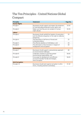 76
The Ten Principles - United Nations Global
Compact
Principles Statement Page No.
Human Rights
Principle 1 Businesses should support and respect the protection
of internationally proclaimed human rights; and
33-35
Principle 2 Make sure that they are not complicit in human
rights abuses.
33-35
Labour
Principle 3 Businesses should uphold the freedom of association
and the effective recognition of the right to collective
bargaining;
33
Principle 4 The elimination of all forms of forced and
compulsory labour;
33
Principle 5 The effective abolition of child labour; and 33
Principle 6 The elimination of discrimination in respect of
employment and occupation.
34
Environment
Principle 7 Businesses should support a precautionary approach
to environmental challenges;
28
Principle 8 Undertake initiatives to promote greater
environmental responsibility; and
56-65
Principle 9 Encourage the development and diffusion
of environmentally friendly technologies.
Anti-Corruption
56-65
Anti-Corruption
Principle 10 Businesses should work against corruption in all its
forms, including extortion and bribery.
31-32
 