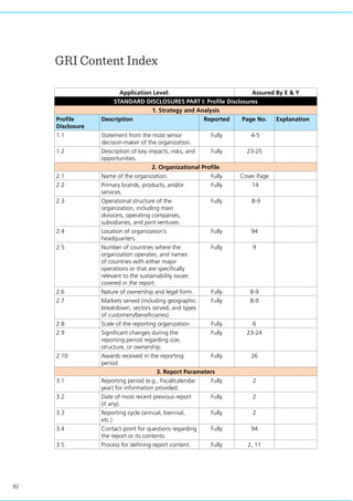 82
GRI Content Index
Application Level: Assured By E & Y
STANDARD DISCLOSURES PART I: Profile Disclosures
1. Strategy and Analysis
Profile
Disclosure
Description Reported Page No. Explanation
1.1 Statement from the most senior
decision-maker of the organization.
Fully 4-5
1.2 Description of key impacts, risks, and
opportunities.
Fully 23-25
2. Organizational Profile
2.1 Name of the organization. Fully Cover Page
2.2 Primary brands, products, and/or
services.
Fully 14
2.3 Operational structure of the
organization, including main
divisions, operating companies,
subsidiaries, and joint ventures.
Fully 8-9
2.4 Location of organization’s
headquarters.
Fully 94
2.5 Number of countries where the
organization operates, and names
of countries with either major
operations or that are specifically
relevant to the sustainability issues
covered in the report.
Fully 9
2.6 Nature of ownership and legal form. Fully 8-9
2.7 Markets served (including geographic
breakdown, sectors served, and types
of customers/beneficiaries).
Fully 8-9
2.8 Scale of the reporting organization. Fully 6
2.9 Significant changes during the
reporting period regarding size,
structure, or ownership.
Fully 23-24
2.10 Awards received in the reporting
period.
Fully 26
3. Report Parameters
3.1 Reporting period (e.g., fiscal/calendar
year) for information provided.
Fully 2
3.2 Date of most recent previous report
(if any).
Fully 2
3.3 Reporting cycle (annual, biennial,
etc.)
Fully 2
3.4 Contact point for questions regarding
the report or its contents.
Fully 94
3.5 Process for defining report content. Fully 2, 11
 