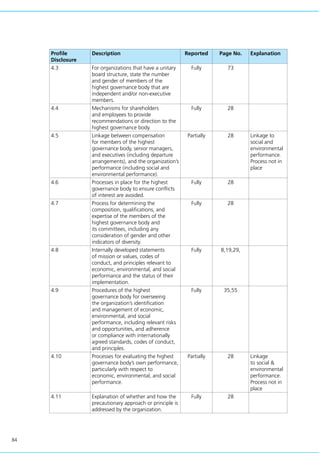 84
Profile
Disclosure
Description Reported Page No. Explanation
4.3 For organizations that have a unitary
board structure, state the number
and gender of members of the
highest governance body that are
independent and/or non-executive
members.
Fully 73
4.4 Mechanisms for shareholders
and employees to provide
recommendations or direction to the
highest governance body.
Fully 28
4.5 Linkage between compensation
for members of the highest
governance body, senior managers,
and executives (including departure
arrangements), and the organization’s
performance (including social and
environmental performance).
Partially 28 Linkage to
social and
environmental
performance.
Process not in
place
4.6 Processes in place for the highest
governance body to ensure conflicts
of interest are avoided.
Fully 28
4.7 Process for determining the
composition, qualifications, and
expertise of the members of the
highest governance body and
its committees, including any
consideration of gender and other
indicators of diversity.
Fully 28
4.8 Internally developed statements
of mission or values, codes of
conduct, and principles relevant to
economic, environmental, and social
performance and the status of their
implementation.
Fully 8,19,29,
4.9 Procedures of the highest
governance body for overseeing
the organization’s identification
and management of economic,
environmental, and social
performance, including relevant risks
and opportunities, and adherence
or compliance with internationally
agreed standards, codes of conduct,
and principles.
Fully 35,55
4.10 Processes for evaluating the highest
governance body’s own performance,
particularly with respect to
economic, environmental, and social
performance.
Partially 28 Linkage
to social &
environmental
performance.
Process not in
place
4.11 Explanation of whether and how the
precautionary approach or principle is
addressed by the organization.
Fully 28
 