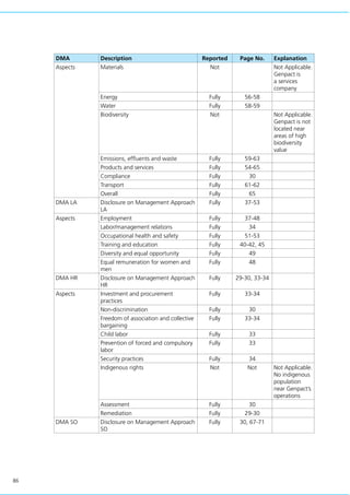 86
DMA Description Reported Page No. Explanation
Aspects Materials Not Not Applicable.
Genpact is
a services
company
Energy Fully 56-58
Water Fully 58-59
Biodiversity Not Not Applicable.
Genpact is not
located near
areas of high
biodiversity
value
Emissions, effluents and waste Fully 59-63
Products and services Fully 54-65
Compliance Fully 30
Transport Fully 61-62
Overall Fully 65
DMA LA Disclosure on Management Approach
LA
Fully 37-53
Aspects Employment Fully 37-48
Labor/management relations Fully 34
Occupational health and safety Fully 51-53
Training and education Fully 40-42, 45
Diversity and equal opportunity Fully 49
Equal remuneration for women and
men
Fully 48
DMA HR Disclosure on Management Approach
HR
Fully 29-30, 33-34
Aspects Investment and procurement
practices
Fully 33-34
Non-discrimination Fully 30
Freedom of association and collective
bargaining
Fully 33-34
Child labor Fully 33
Prevention of forced and compulsory
labor
Fully 33
Security practices Fully 34
Indigenous rights Not Not Not Applicable.
No indigenous
population
near Genpact’s
operations
Assessment Fully 30
Remediation Fully 29-30
DMA SO Disclosure on Management Approach
SO
Fully 30, 67-71
 
