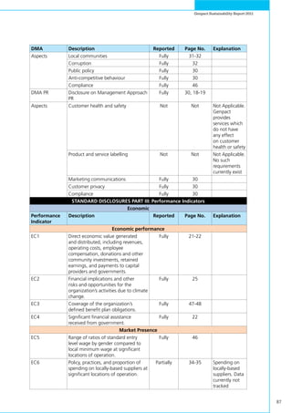 87
Genpact Sustainability Report 2011
DMA Description Reported Page No. Explanation
Aspects Local communities Fully 31-32
Corruption Fully 32
Public policy Fully 30
Anti-competitive behaviour Fully 30
Compliance Fully 46
DMA PR Disclosure on Management Approach
PR
Fully 30, 18-19
Aspects Customer health and safety Not Not Not Applicable.
Genpact
provides
services which
do not have
any effect
on customer
health or safety
Product and service labelling Not Not Not Applicable.
No such
requirements
currently exist
Marketing communications Fully 30
Customer privacy Fully 30
Compliance Fully 30
STANDARD DISCLOSURES PART III: Performance Indicators
Economic
Performance
Indicator
Description Reported Page No. Explanation
Economic performance
EC1 Direct economic value generated
and distributed, including revenues,
operating costs, employee
compensation, donations and other
community investments, retained
earnings, and payments to capital
providers and governments.
Fully 21-22
EC2 Financial implications and other
risks and opportunities for the
organization’s activities due to climate
change.
Fully 25
EC3 Coverage of the organization’s
defined benefit plan obligations.
Fully 47-48
EC4 Significant financial assistance
received from government.
Fully 22
Market Presence
EC5 Range of ratios of standard entry
level wage by gender compared to
local minimum wage at significant
locations of operation.
Fully 46
EC6 Policy, practices, and proportion of
spending on locally-based suppliers at
significant locations of operation.
Partially 34-35 Spending on
locally-based
suppliers. Data
currently not
tracked
 