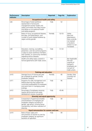 91
Genpact Sustainability Report 2011
Performance
Indicator
Description Reported Page No. Explanation
Occupational health and safety
LA6 Percentage of total workforce
represented in formal joint
management-worker health and
safety committees that help monitor
and advise on occupational health
and safety programs.
Fully 52
LA7 Rates of injury, occupational diseases,
lost days, and absenteeism, and
number of work-related fatalities by
region and by gender.
Partially 52-53 Safety
data and
absenteesim.
Data currently
not tracked
in locations
where it is not
mandated
LA8 Education, training, counselling,
prevention, and risk-control programs
in place to assist workforce members,
their families, or community members
regarding serious diseases.
Fully 51-53
LA9 Health and safety topics covered in
formal agreements with trade unions.
Not Not Applicable.
The vast
majority of
Genpact’s
employees are
not part of
trade unions
Training and education
LA10 Average hours of training per year
per employee by gender, and by
employee category.
Partially 40 Gender. Data
currently not
tracked
LA11 Programs for skills management and
lifelong learning that support the
continued employability of employees
and assist them in managing career
endings.
Fully 46
LA12 Percentage of employees receiving
regular performance and career
development reviews, by gender.
Fully 45-46
Diversity and equal opportunity
LA13 Composition of governance bodies
and breakdown of employees per
employee category according to
gender, age group, minority group
membership, and other indicators of
diversity.
Fully 49
Equal remuneration for women and men
LA14 Ratio of basic salary and
remuneration of women to men by
employee category, by significant
locations of operation.
Fully 49
 