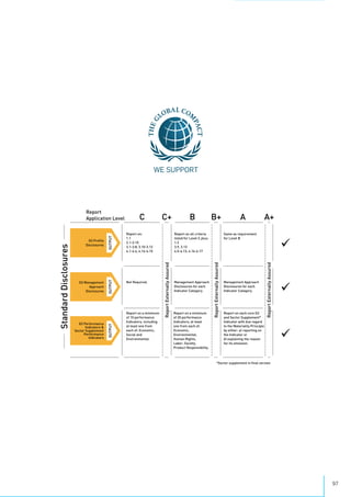 97
Genpact Sustainability Report 2011
 