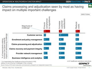 Advanced Operating Model Research Insights: Healthcare Operations | PPTX