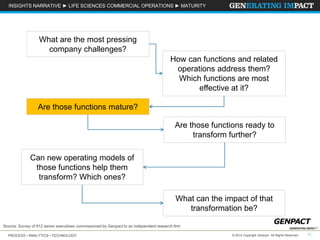 INSIGHTS NARRATIVE ► LIFE SCIENCES COMMERCIAL OPERATIONS ► MATURITY 
What are the most pressing 
company challenges? 
How can functions and related 
operations address them? 
Which functions are most 
Are those functions mature? 
Are those functions ready to 
Can new operating models of 
those functions help them 
transform? Which ones? 
What can the impact of that 
Source: Survey of 912 senior executives commissioned by Genpact to an independent research firm 
effective at it? 
transform further? 
transformation be? 
PROCESS • ANALYTICS • TECHNOLOGY © 2014 Copyright Genpact. All Rights Reserved. 11 
 