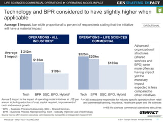 LIFE SCIENCES COMMERCIAL OPERATIONS ► OPERATING MODEL IMPACT 
Technology and BPR considered to have slightly higher when 
applicable 
Average $ impact, bar width proportional to percent of respondents stating that the initiative 
will have a material impact 
OPERATIONS – LIFE SCIENCES 
COMMERCIAL 
$209m 
BPR SSC, BPO, Hybrid 
$225m 
Tech 
OPERATIONS - ALL 
INDUSTRIES# 
$109m 
$186m 
SSC, BPO, Hybrid1 
BPR 
$ 242m 
Tech 
DIRECTIONAL 
# n=365 executives responsible for industry specific operations from retail 
and commercial banking, insurance, healthcare payer and life sciences 
Average 
$ impact 
Annual $ impact is the impact of operating model initiatives in US$ per 
annum including reduction of cost, capital required, improvement of 
cash and revenue growth 
1 BPO – Business Process Outsourcing, SSC – Shared Services, 
BPR – Business Process Reengineering, Tech - radically improved use of technology 
Source: Survey of 912 senior executives commissioned by Genpact to an independent research firm 
Advanced 
organizational 
structures 
(shared 
services and 
BPO) seen 
more often as 
having impact 
yet the 
monetary 
impact 
expected is less 
compared to 
other initiatives 
$165m 
n=69 life sciences commercial operations executives 
PROCESS • ANALYTICS • TECHNOLOGY © 2014 Copyright Genpact. All Rights Reserved. 21 
 