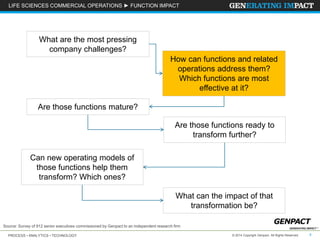 LIFE SCIENCES COMMERCIAL OPERATIONS ► FUNCTION IMPACT 
What are the most pressing 
company challenges? 
How can functions and related 
operations address them? 
Which functions are most 
Are those functions mature? 
Are those functions ready to 
Can new operating models of 
those functions help them 
transform? Which ones? 
What can the impact of that 
Source: Survey of 912 senior executives commissioned by Genpact to an independent research firm 
effective at it? 
transform further? 
transformation be? 
PROCESS • ANALYTICS • TECHNOLOGY © 2014 Copyright Genpact. All Rights Reserved. 8 
 