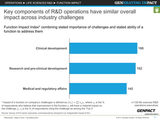 Advanced Operating Models Research Insights: Life Sciences RnD
