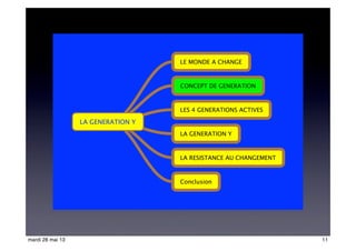LA GENERATION Y
LE MONDE A CHANGE
LES 4 GENERATIONS ACTIVES
LA GENERATION Y
LA RESISTANCE AU CHANGEMENT
Conclusion
CONCEPT DE GENERATION
11mardi 28 mai 13
 