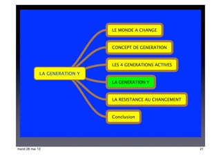 LA GENERATION Y
LE MONDE A CHANGE
LES 4 GENERATIONS ACTIVES
LA GENERATION Y
LA RESISTANCE AU CHANGEMENT
Conclusion
CONCEPT DE GENERATION
21mardi 28 mai 13
 