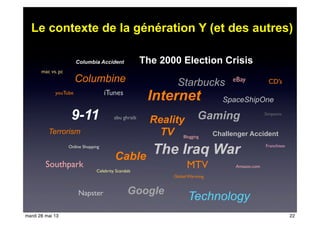 Columbine
The 2000 Election Crisis
9-11
Cable
Reality
TV
The Iraq War
Terrorism
Internet
Columbia Accident
Technology
Gaming
Starbucks
Le contexte de la génération Y (et des autres)
Challenger Accident
MTV
SpaceShipOne
Google
iTunes
Napster
Franchises
Southpark
Simpsons
Celebrity Scandals
Amazon.com
Online Shopping
eBay
mac vs. pc
Global Warming
CD’s
youTube
abu ghraib
Blogging
22mardi 28 mai 13
 