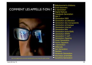 Babyboomer’s childrens
Echo-boomers
E-Generation
Digital Natives
Facebook Generation
Gen Y
Génération 2001
Génération accélération
Génération des transparents
Génération entropique
Génération Internet
Génération Moi
Génération texto/SMS
Génération WWW
Generation Y not?
Génération Zapping
Great Generation
Homo Zappiens
i-Generation
Millenials
Net Generation
Nexters
Nintendo Generation
Nouveaux androïdes
Sunshine Generationhttp://www.digitaltrends.com/social-media/facebook-privacy-issues-this-week-roundup/
COMMENT LES APPELLE-T-ON ?
39mardi 28 mai 13
 