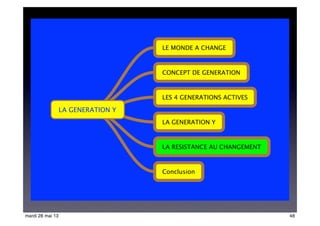 LA GENERATION Y
LE MONDE A CHANGE
LES 4 GENERATIONS ACTIVES
LA GENERATION Y
LA RESISTANCE AU CHANGEMENT
Conclusion
CONCEPT DE GENERATION
48mardi 28 mai 13
 