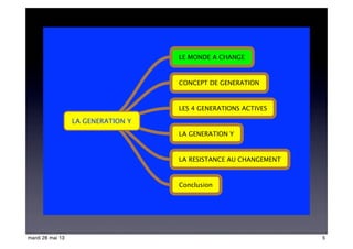 LA GENERATION Y
LE MONDE A CHANGE
LES 4 GENERATIONS ACTIVES
LA GENERATION Y
LA RESISTANCE AU CHANGEMENT
Conclusion
CONCEPT DE GENERATION
5mardi 28 mai 13
 