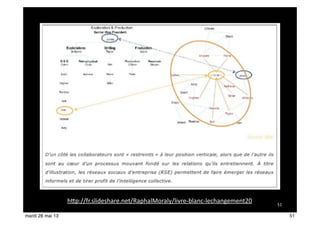 51
h$p://fr.slideshare.net/RaphalMoraly/livre-­‐blanc-­‐lechangement20
51mardi 28 mai 13
 