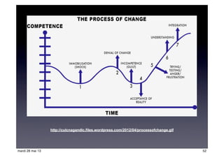 http://culcnagandlc.files.wordpress.com/2012/04/processofchange.gif
52mardi 28 mai 13
 