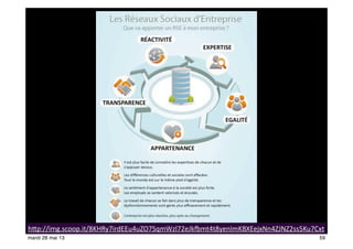 59
h$p://img.scoop.it/8KHRy7irdEEu4uZO7SqmWzl72eJkYmt4t8yenImKBXEejxNn4ZJNZ2ss5Ku7Cxt
59mardi 28 mai 13
 