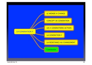 LA GENERATION Y
LE MONDE A CHANGE
LES 4 GENERATIONS ACTIVES
LA GENERATION Y
LA RESISTANCE AU CHANGEMENT
Conclusion
CONCEPT DE GENERATION
63mardi 28 mai 13
 