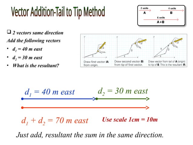Gen Phy 1 - Lesson 2 - Vectors & Vector Addition.ppt