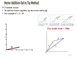  2 random vectors
 To add two vectors together, lay the arrows tail to tip.
 For example C = A + B
link
Use scale 1cm = 10m
 