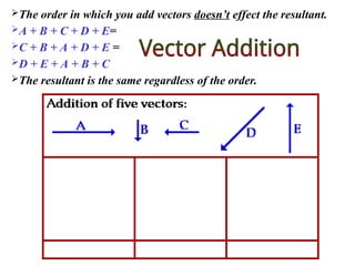 The order in which you add vectors doesn’t effect the resultant.
A + B + C + D + E=
C + B + A + D + E =
D + E + A + B + C
The resultant is the same regardless of the order.
 
