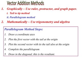 Parallelogram Method Steps:
1. Draw a coordinate axes
2. Plot the first vector with the tail at the origin
3. Plot the second vector with its the tail also at the origin
4. Complete the parallelogram
5. Draw in the diagonal, this is the resultant.
1. Graphically – Use ruler, protractor, and graph paper.
i. Tail to tip method
ii. Parallelogram method
2. Mathematically – Use trigonometry and algebra
 